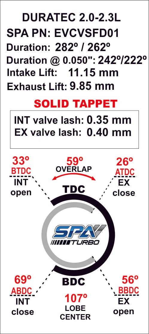 SPA TURBO 282°/ 262° Camshaft For Ford Duratec - Image 4