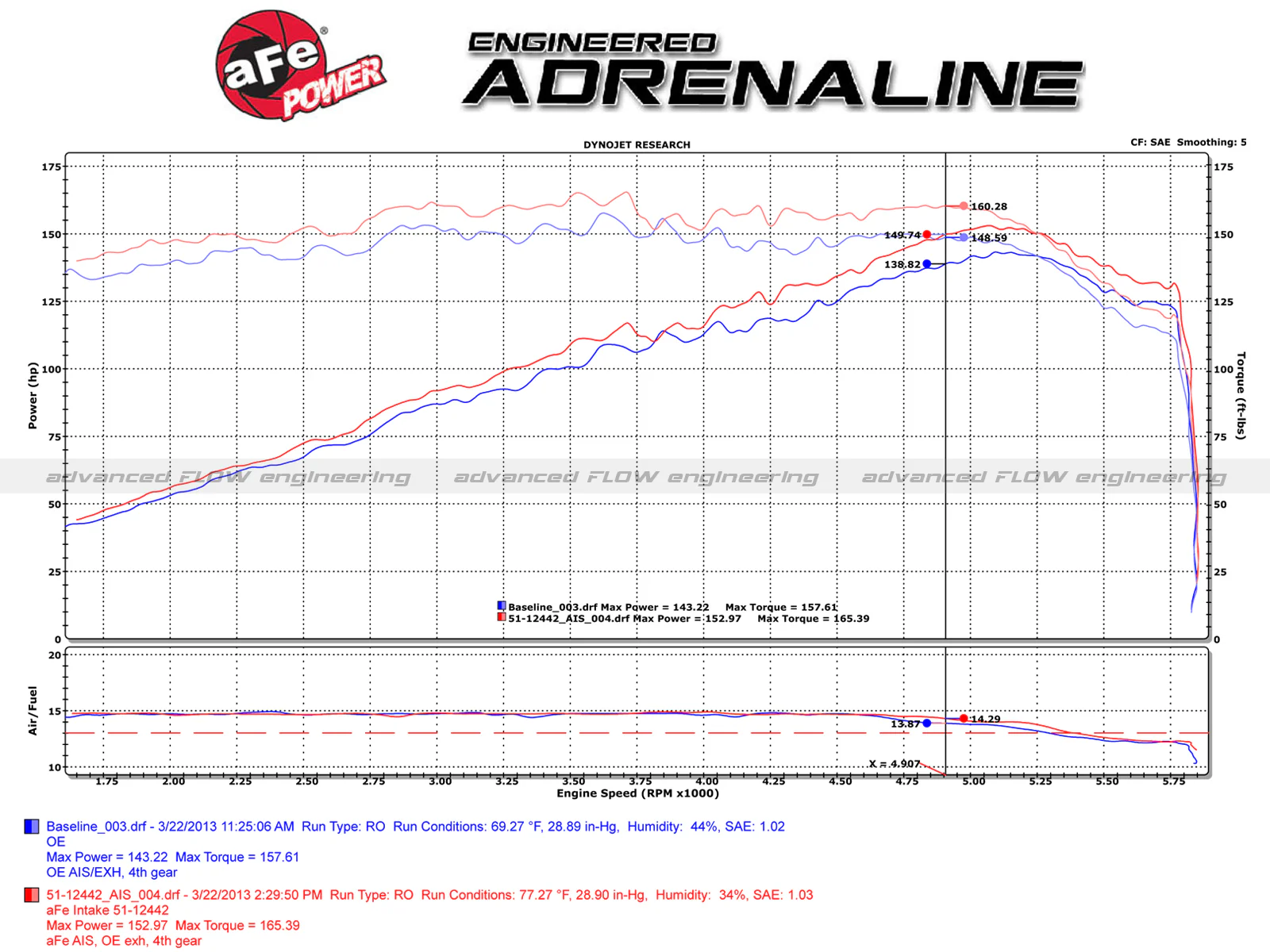 AFE Power Pro Dry Air Intake System (2.5l) - Image 3