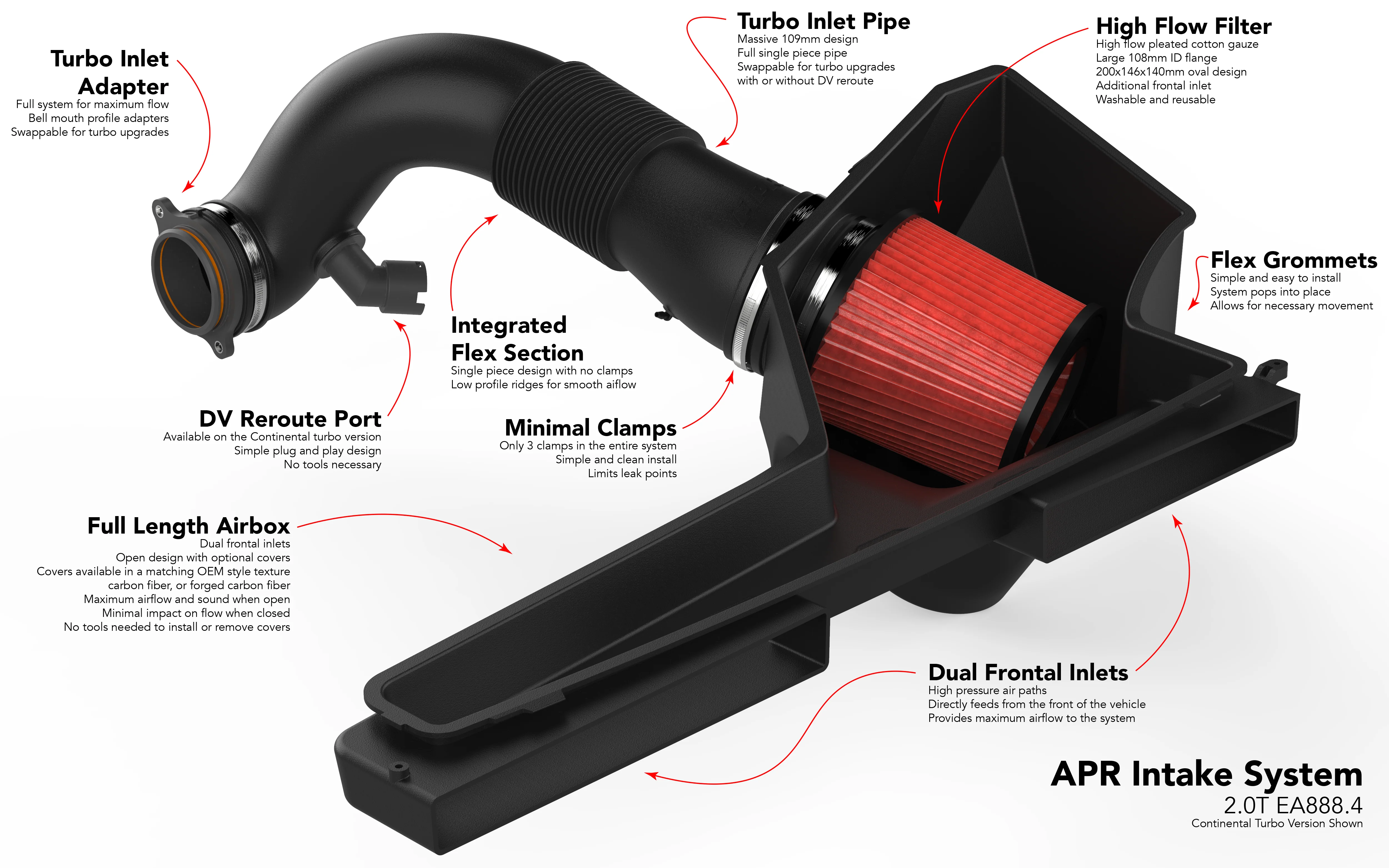 APR INTAKE SYSTEM - 2.0T EA888.4 GTI/A3 (MQB EVO) - Image 5