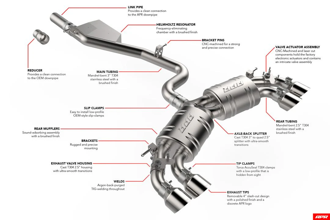APR MK7 Golf R Catback Exhaust System - Image 2