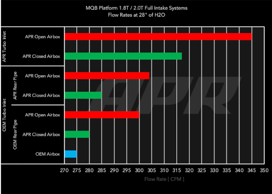 APR PEX Open Intake System - 1.0T/1.5T EA211 MQB - Image 4