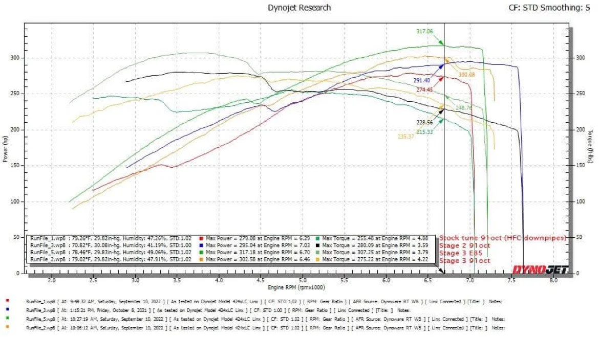 Jackal Motorsports B6/B7 S4 Tune - Image 2