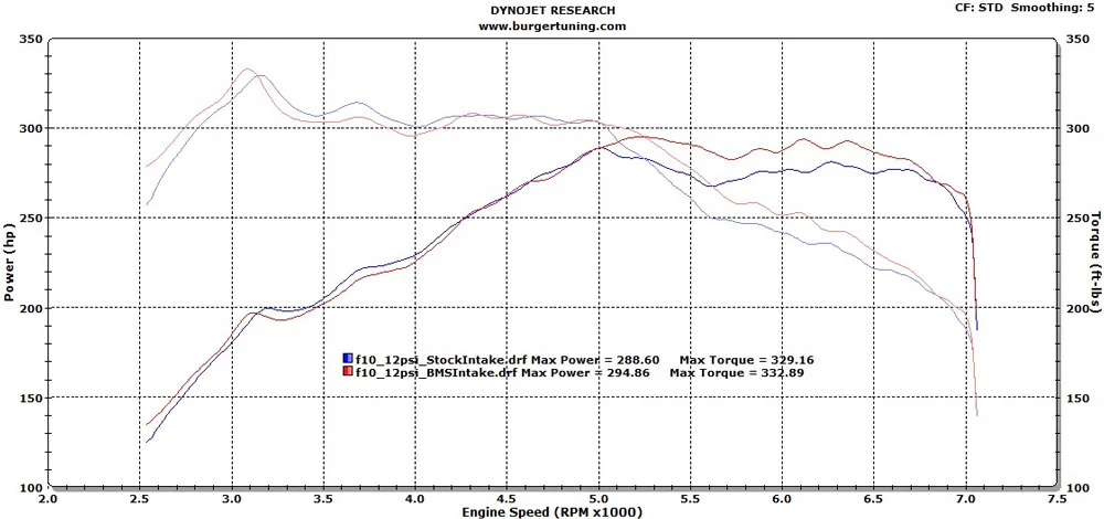 BMS F10 N55 Performance Intake - Image 6