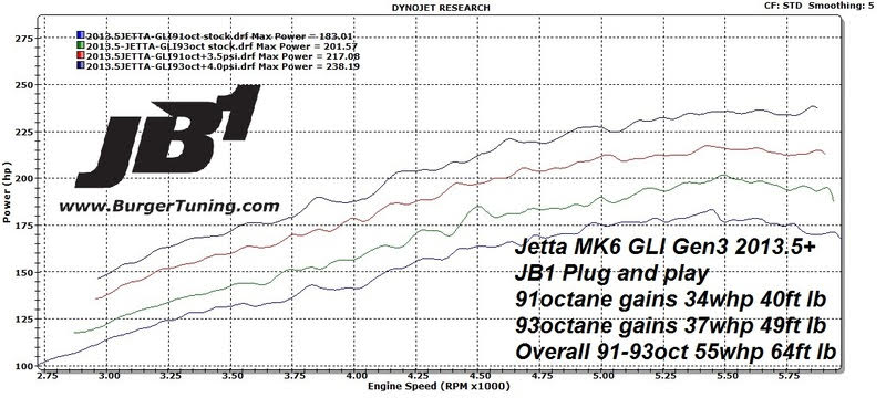Burger Motorsports JB1 - 2013.5+ MK6 Jetta GLI Gen.3 2.0T - Image 2