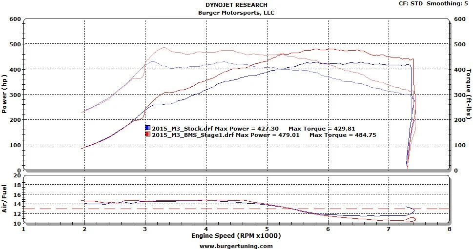 Burger Motorsports JB4 - 2015+ M3 / M4 S55 - Image 3