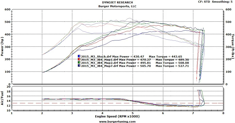 Burger Motorsports JB4 - 2015+ M3 / M4 S55 - Image 4