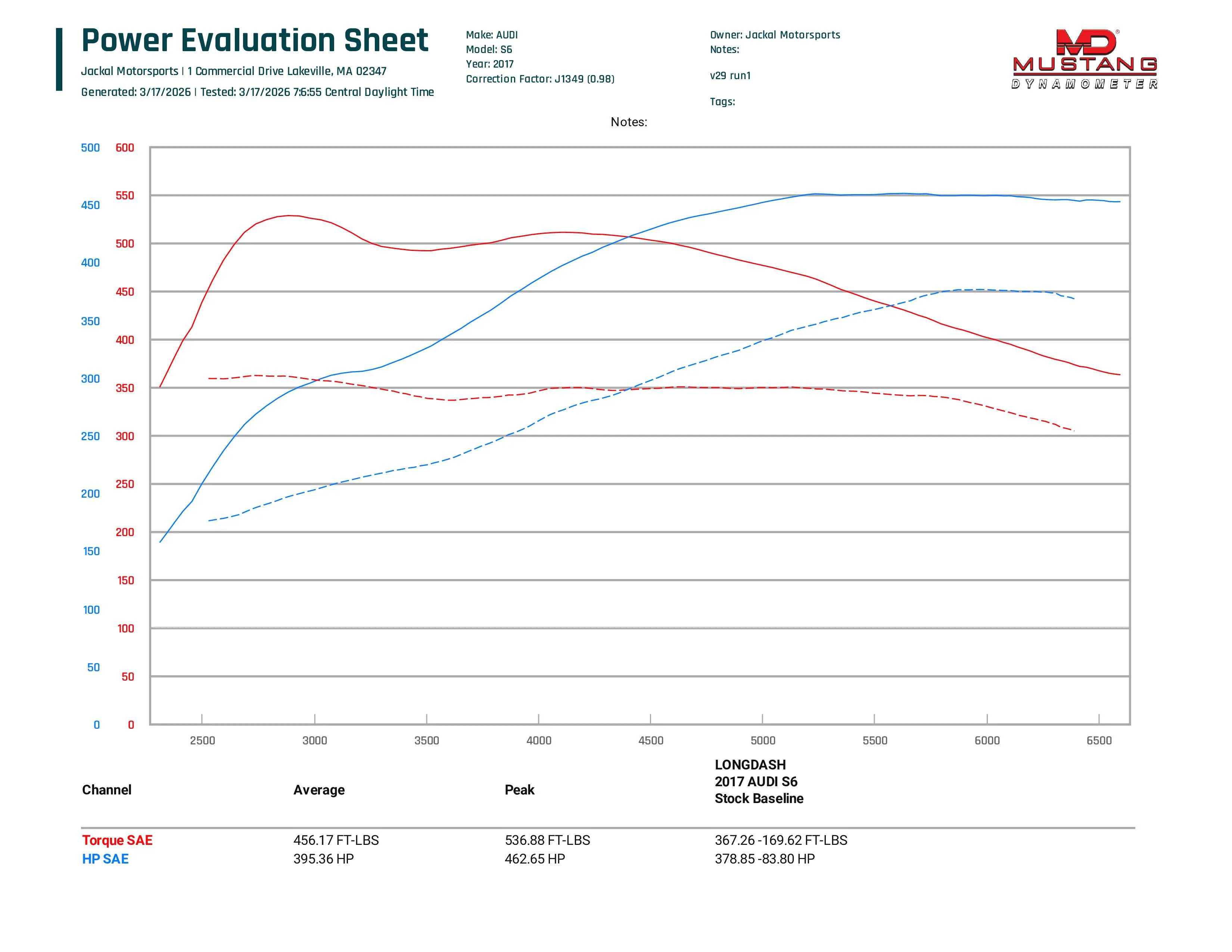 Jackal Motorsports C7/C7.5 Audi S6/S7/RS7/A8/S8 4.0T Tune - Image 2