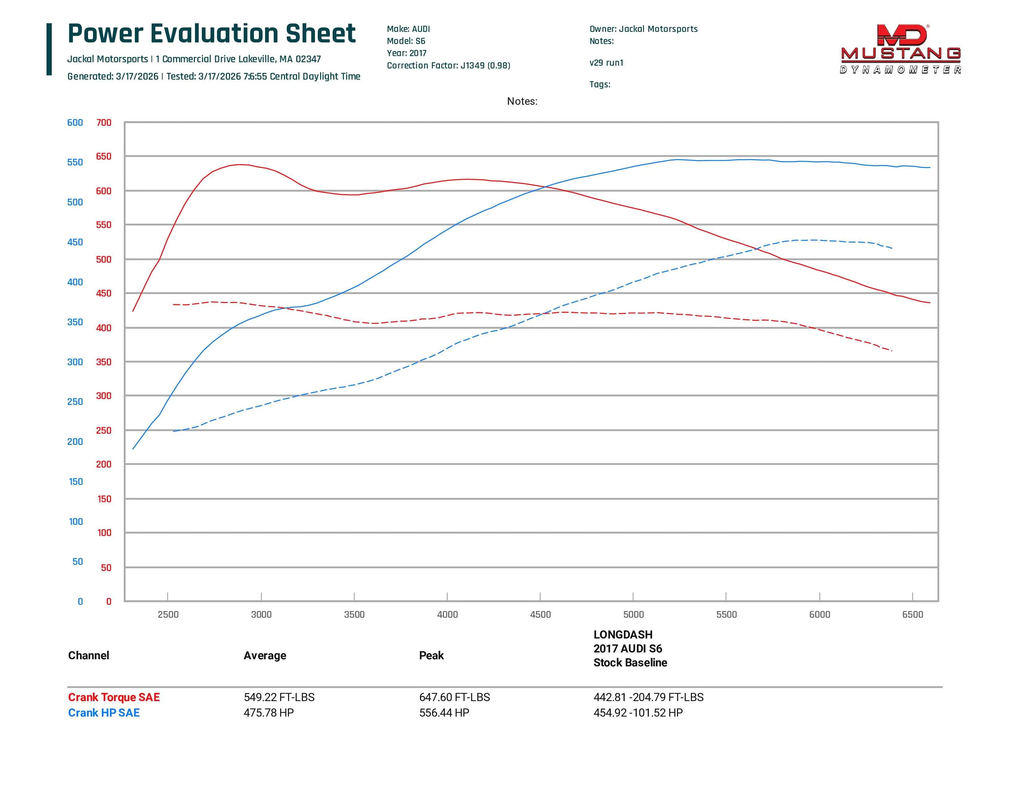 Jackal Motorsports C7/C7.5 Audi S6/S7/RS7/A8/S8 4.0T Tune - Image 3