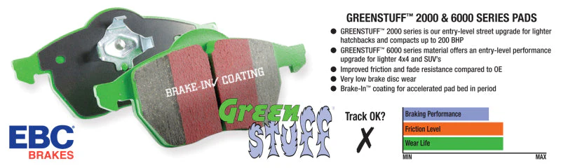 EBC Greenstuff Rear Brake Pads DP22089 - Image 2