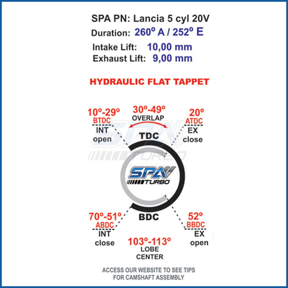 SPA TURBO Fiat Lancia Coupe 20v 260°/252° camshaft set - Image 2