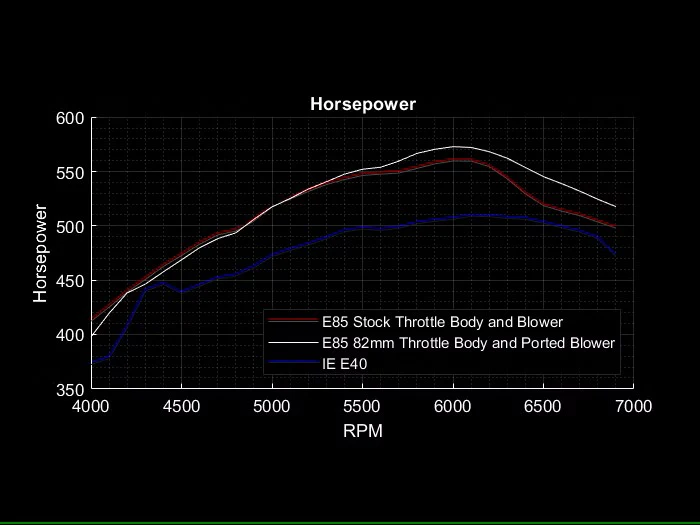 GPS Audi 3.0T Gen 1 Port Injection - Image 10