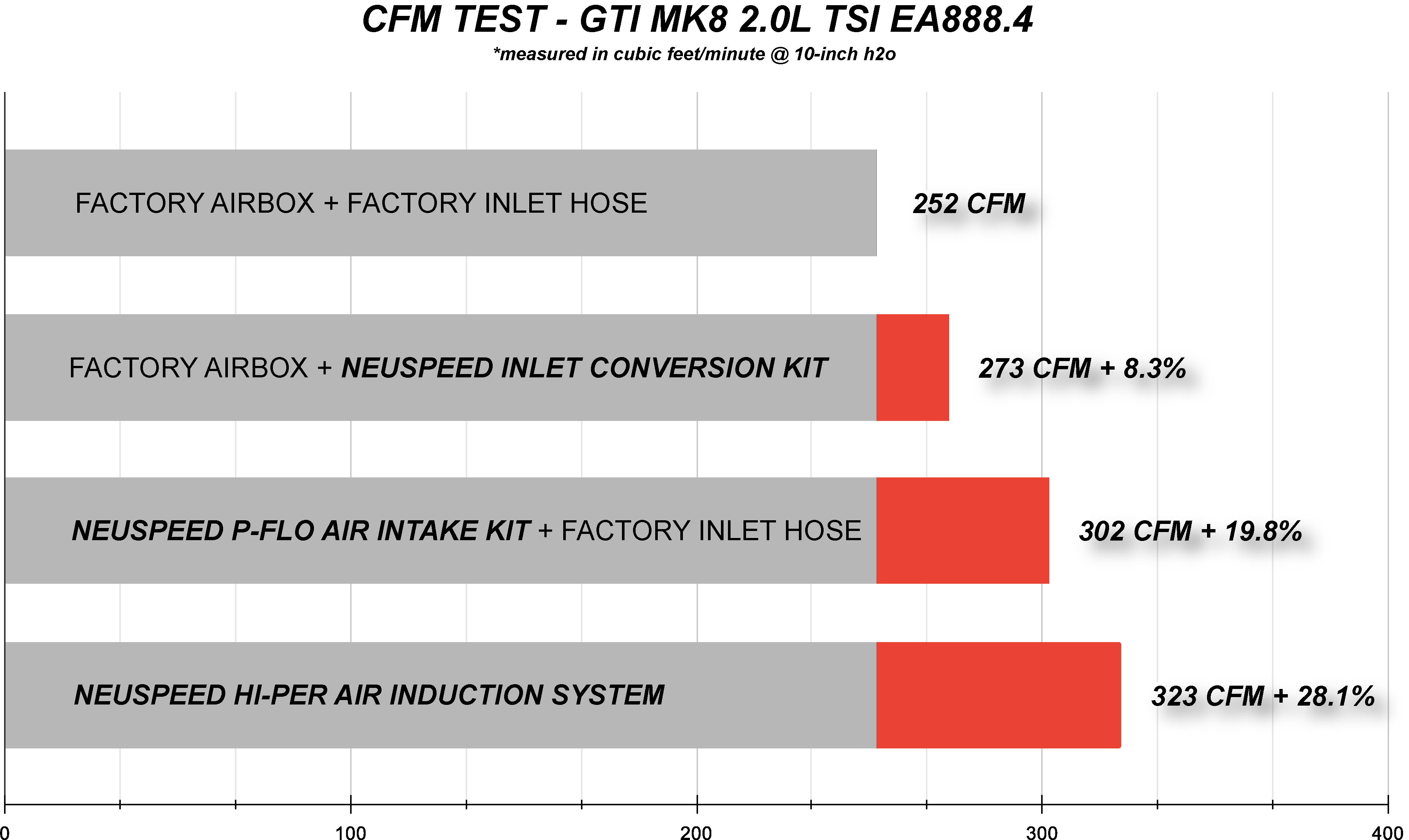 P-FLO Air Intake Kit • MQBe 2.0L EA888.4 TSI GTI Mk8, A3 8Y - Image 9