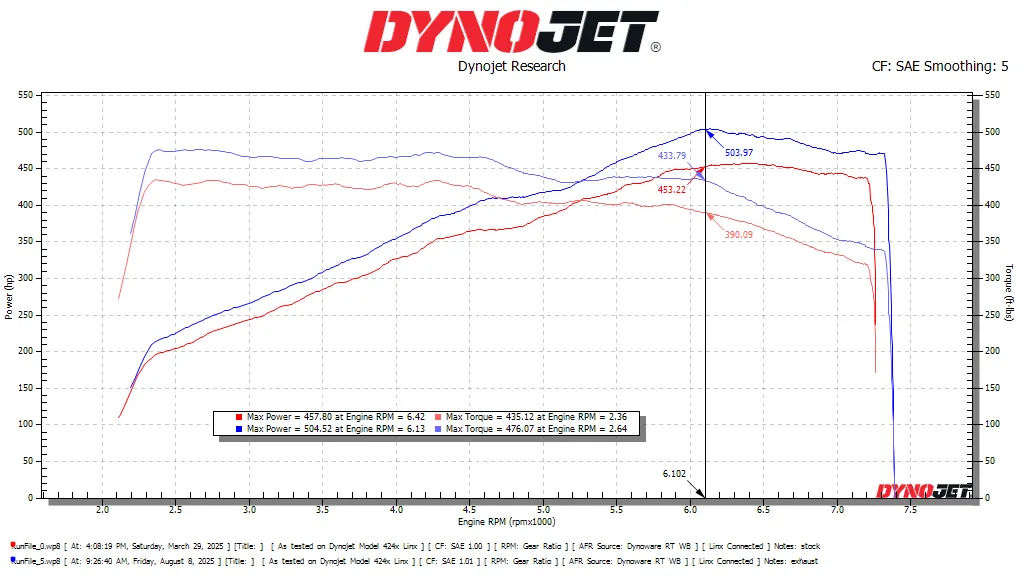 Soul Performance Porsche 992.2 Carrera GTS SOUL Performance Exhaust System - Image 5