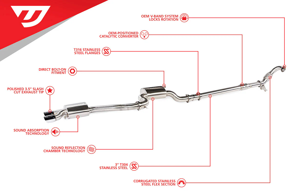 Unitronic 1.8 / 2.0 TSI Gen3 (FWD) 3" Downpipe - Image 2