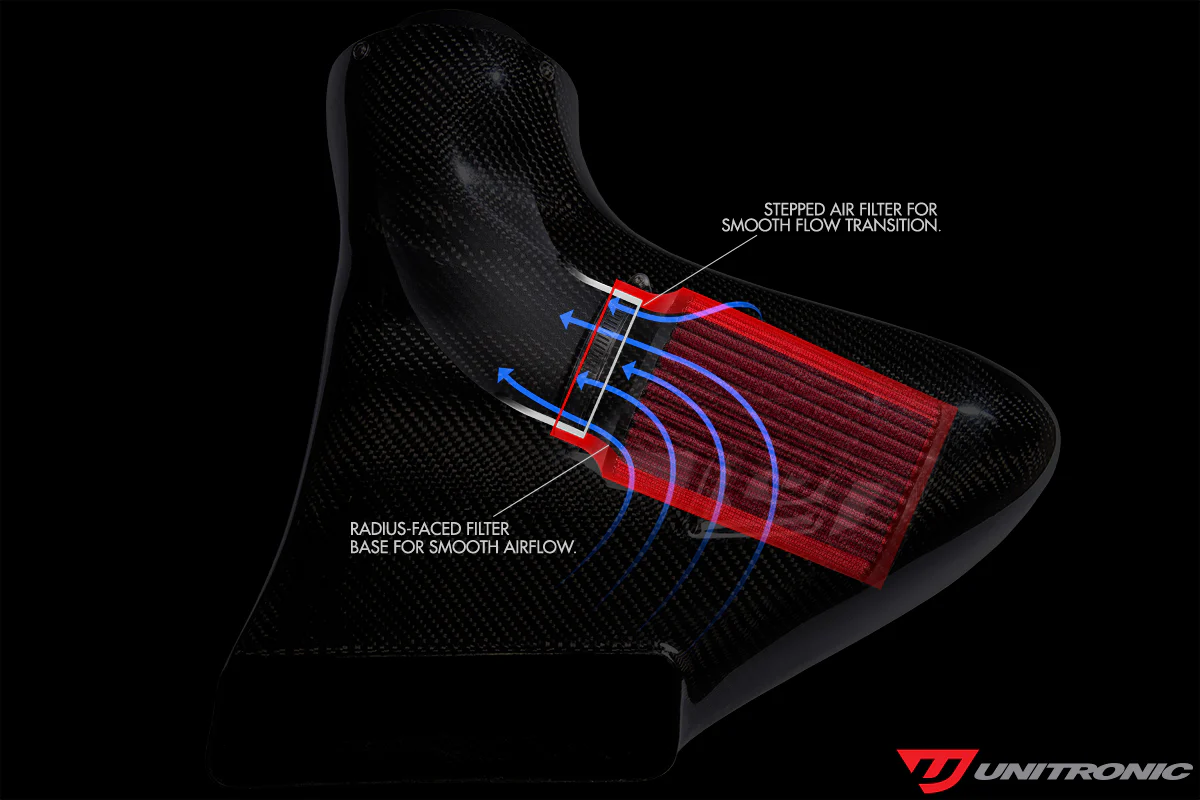 Unitronic Carbon Fiber Intake System for MK8 R & 8Y S3 - Image 8