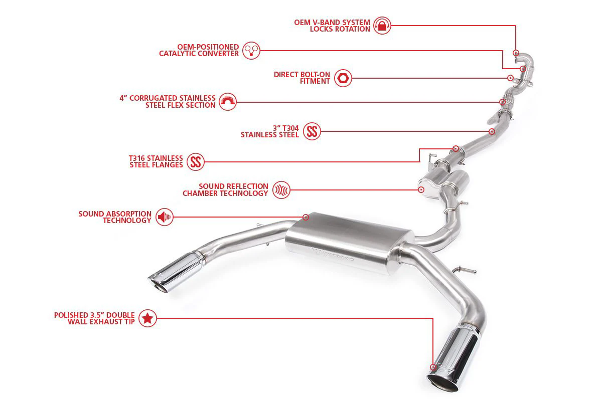 Unitronic Cat-Back Exhaust System for 8V A3 Quattro