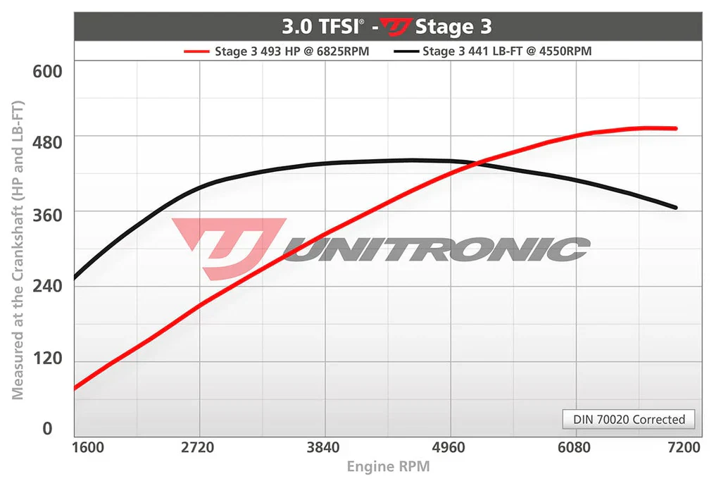 Unitronic Crank Pulley Kit for 3.0TFSI - Image 5