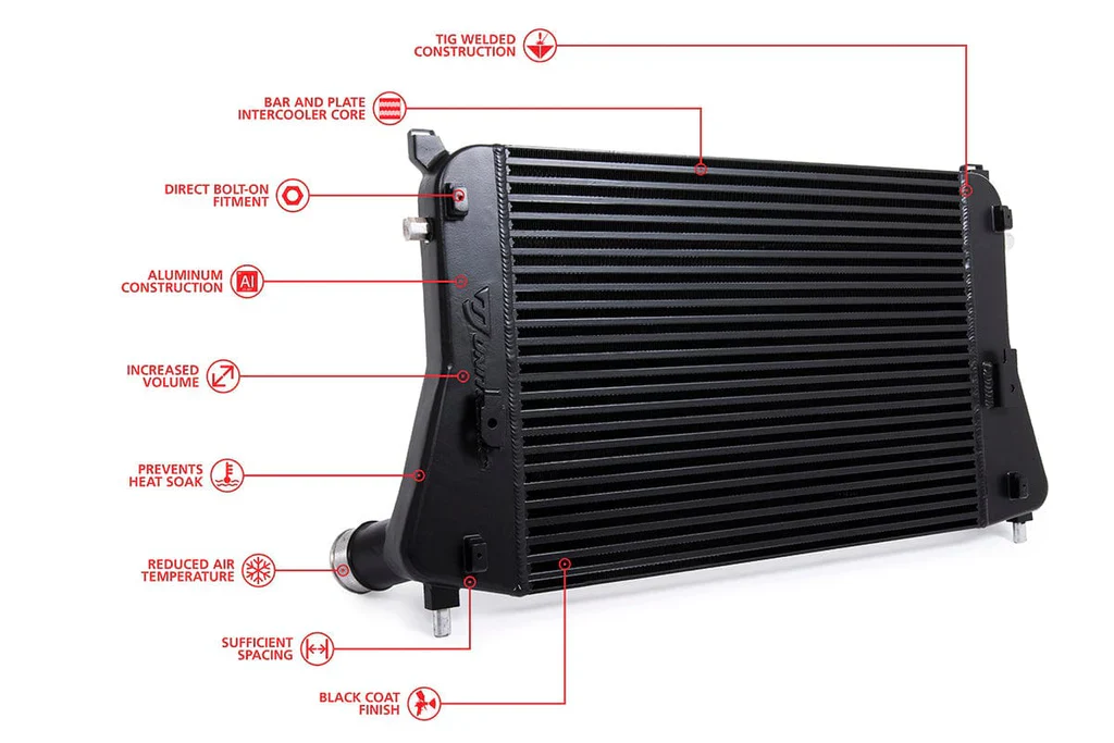 Unitronic Intercooler Kit for MQB Tiguan 2.0 TSI Gen3-B - Image 2