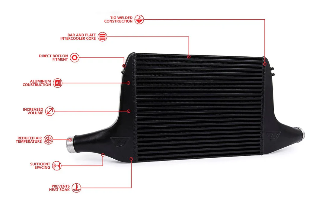 Unitronic Intercooler Upgrade 3.0TFSI B9 SQ5 - Image 10